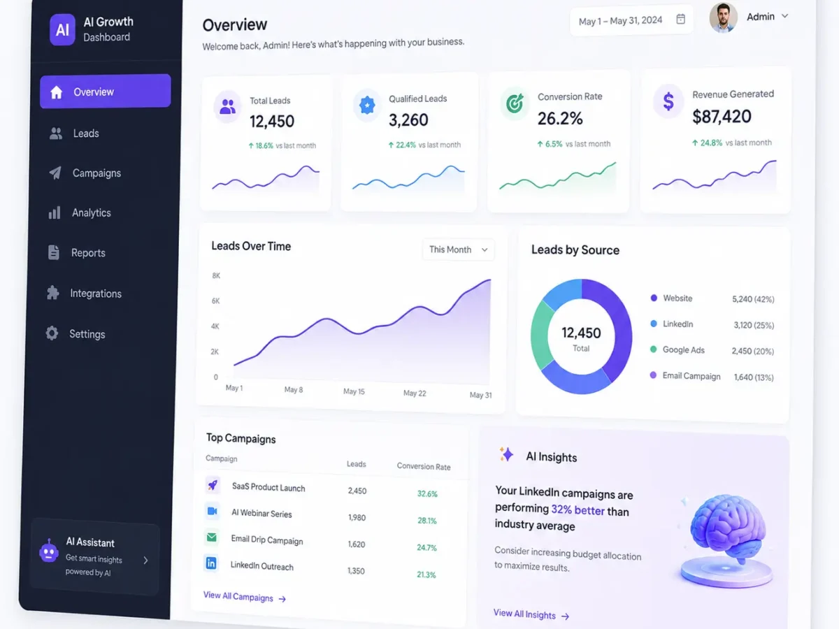 ai-growth-dashboard-for -lead-generation-management