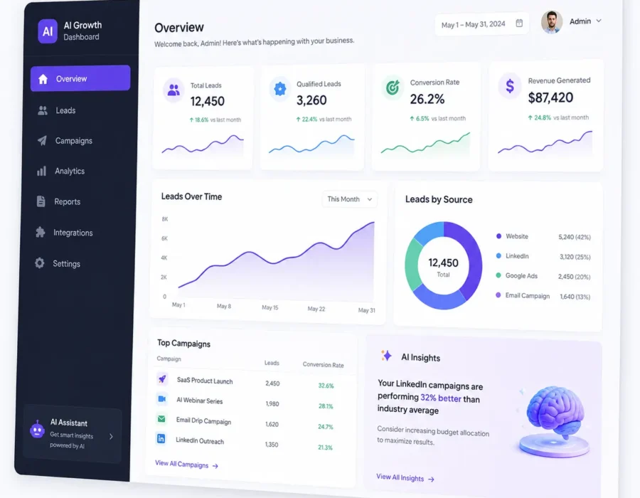 ai-growth-dashboard-for -lead-generation-management